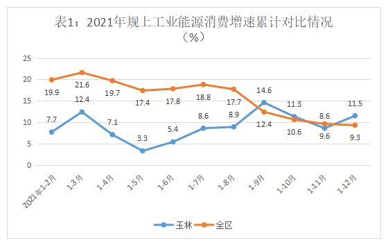 什么是耗占比能源消费持续走高  节能降耗形势严峻_https://www.jmylbn.com_新闻资讯_第1张