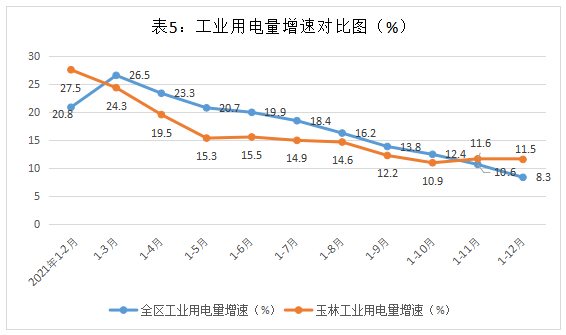 什么是耗占比能源消费持续走高  节能降耗形势严峻_https://www.jmylbn.com_新闻资讯_第5张