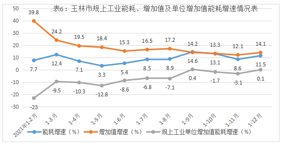 什么是耗占比能源消费持续走高  节能降耗形势严峻_https://www.jmylbn.com_新闻资讯_第6张
