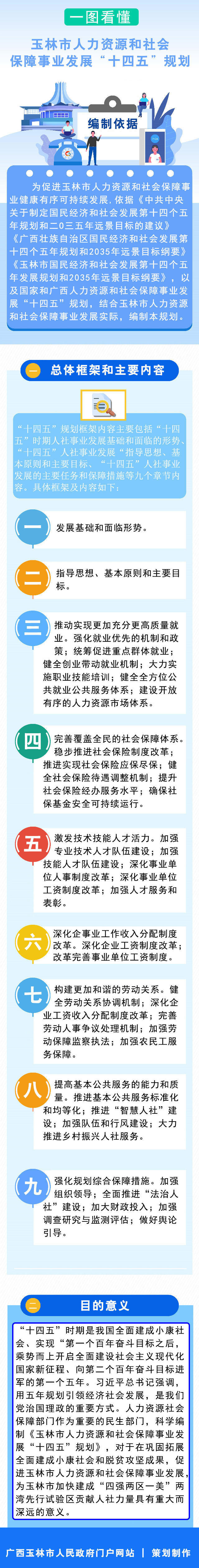玉林市人力资源和社会保障事业发展“十四五”规划.jpg